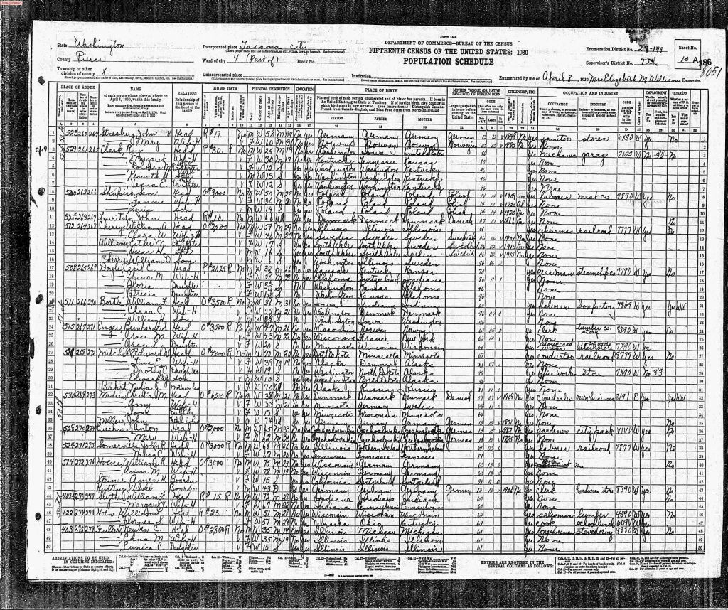census image