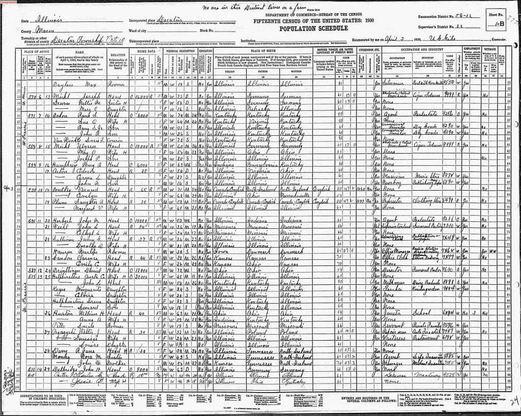 census image