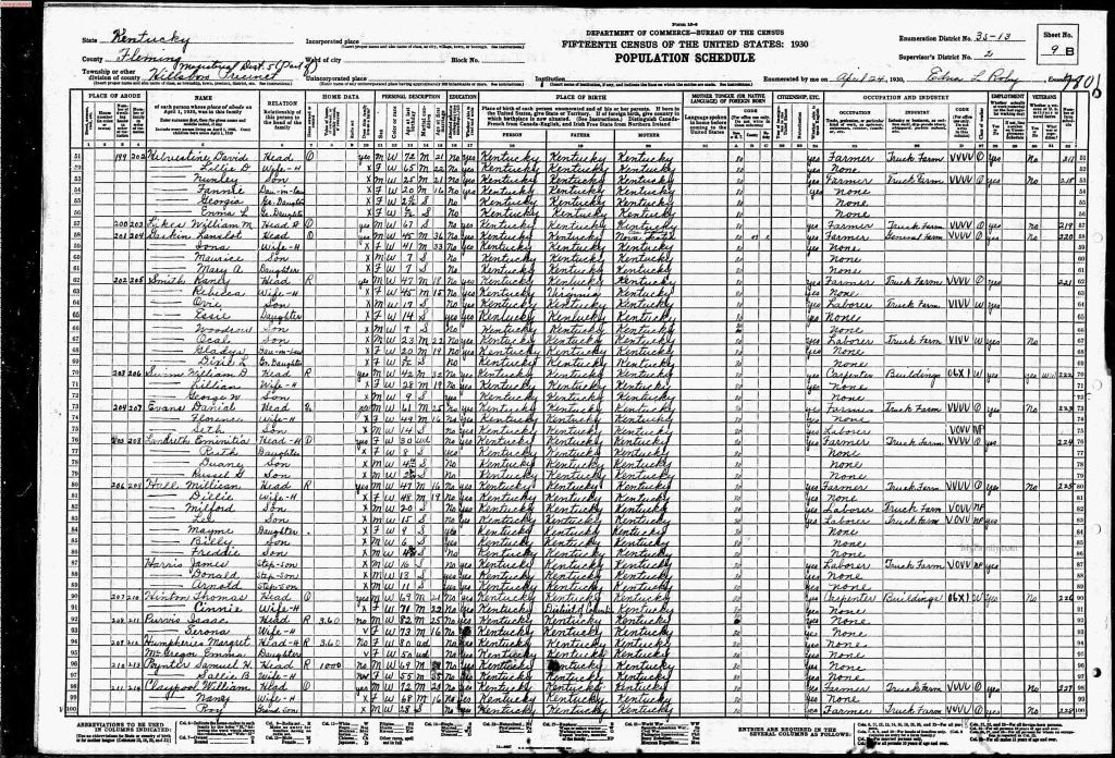census image