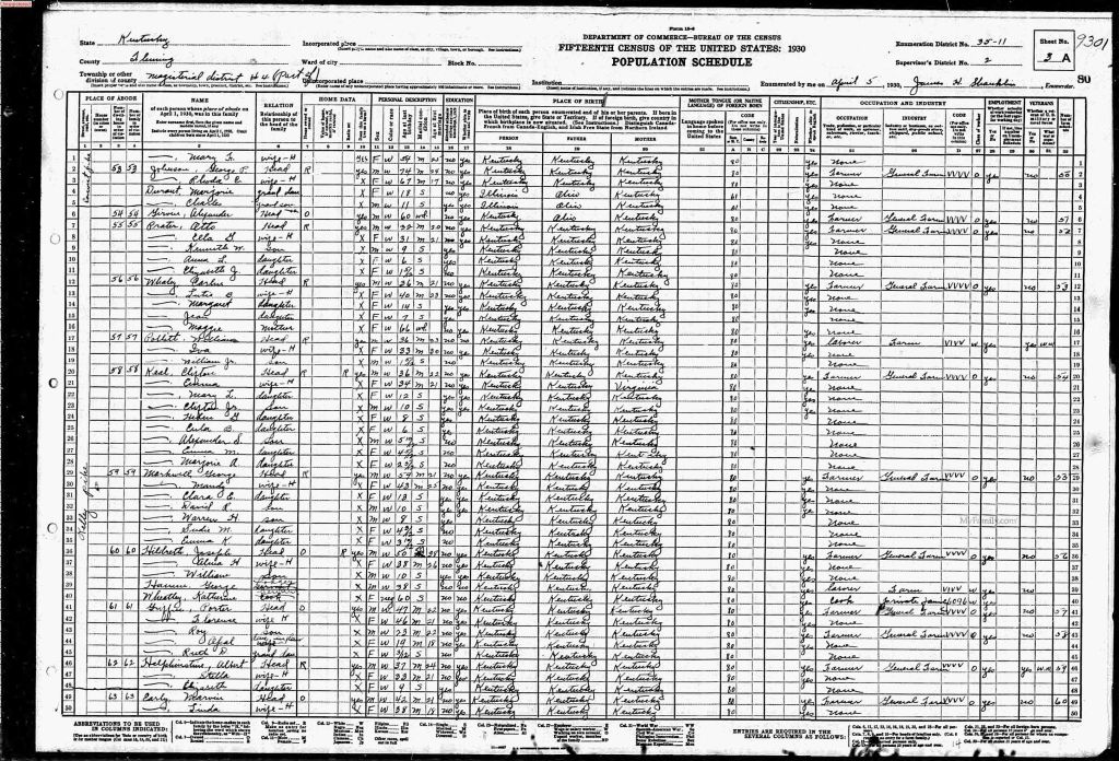 census image