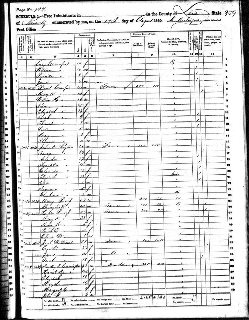 census image