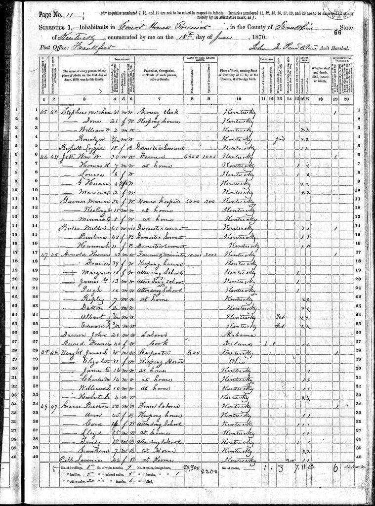 census image