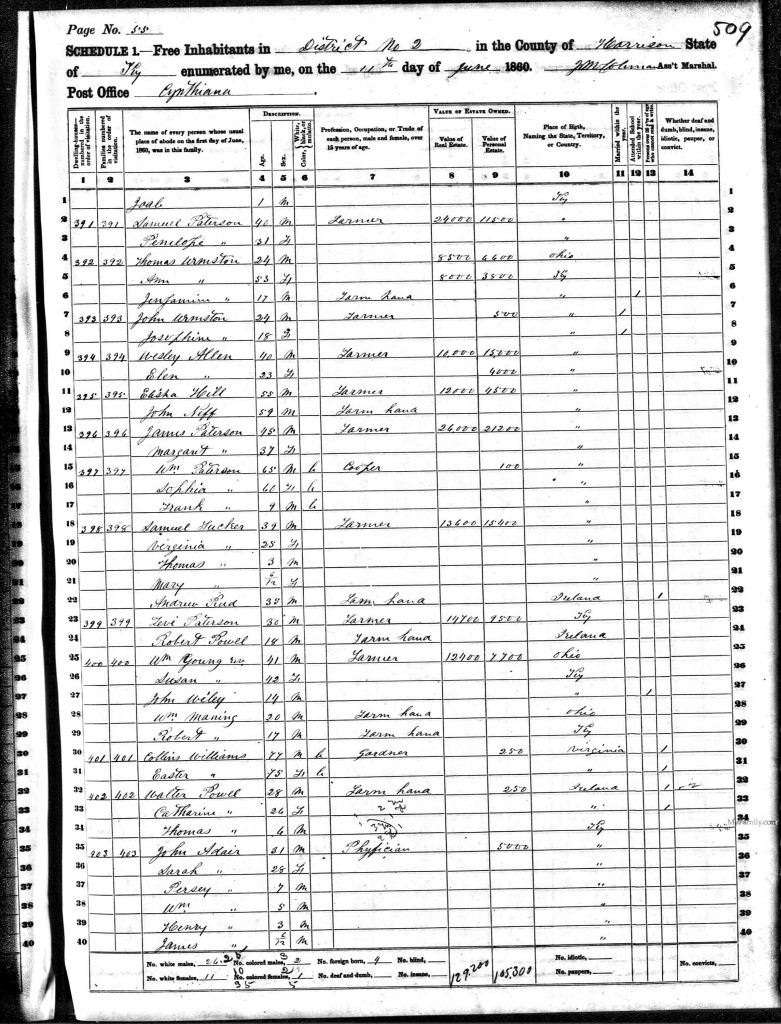 census image