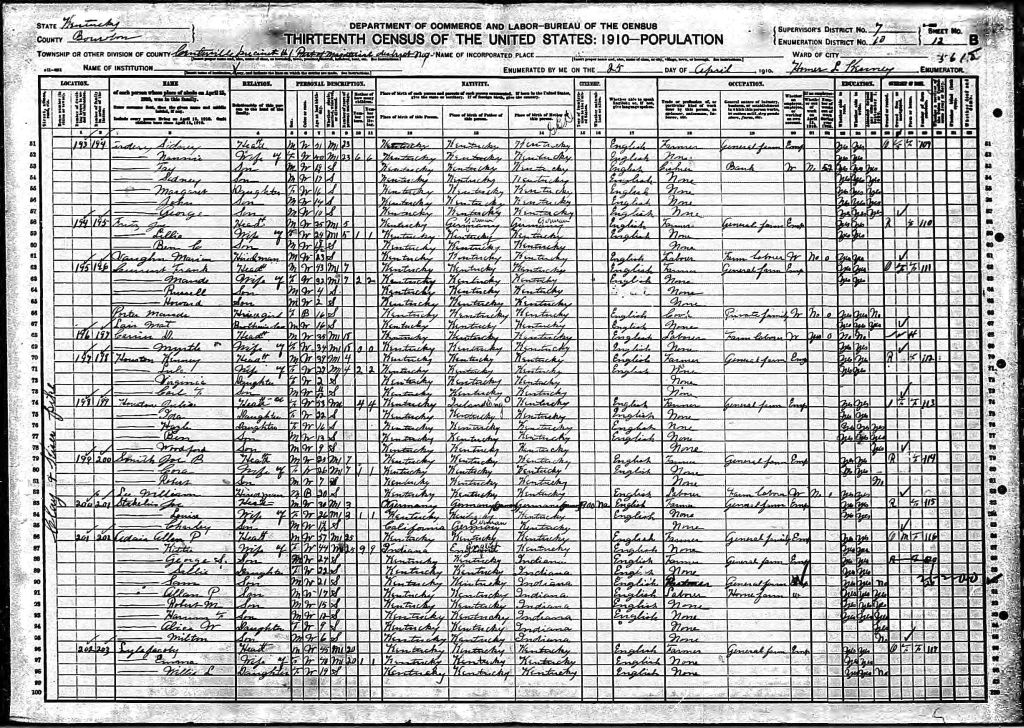 census image