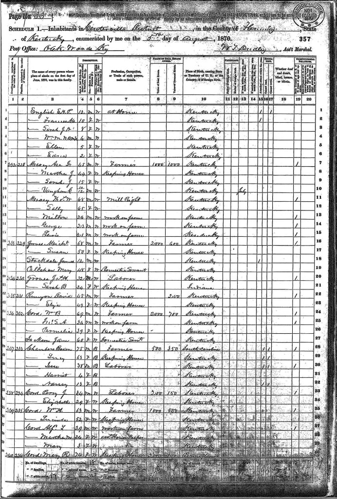 census image