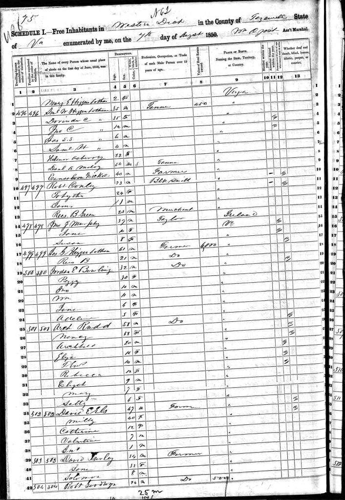 census image