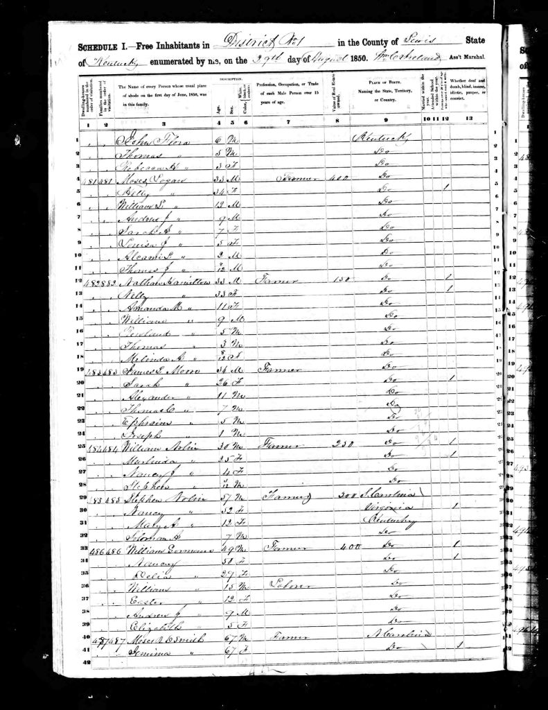 census image