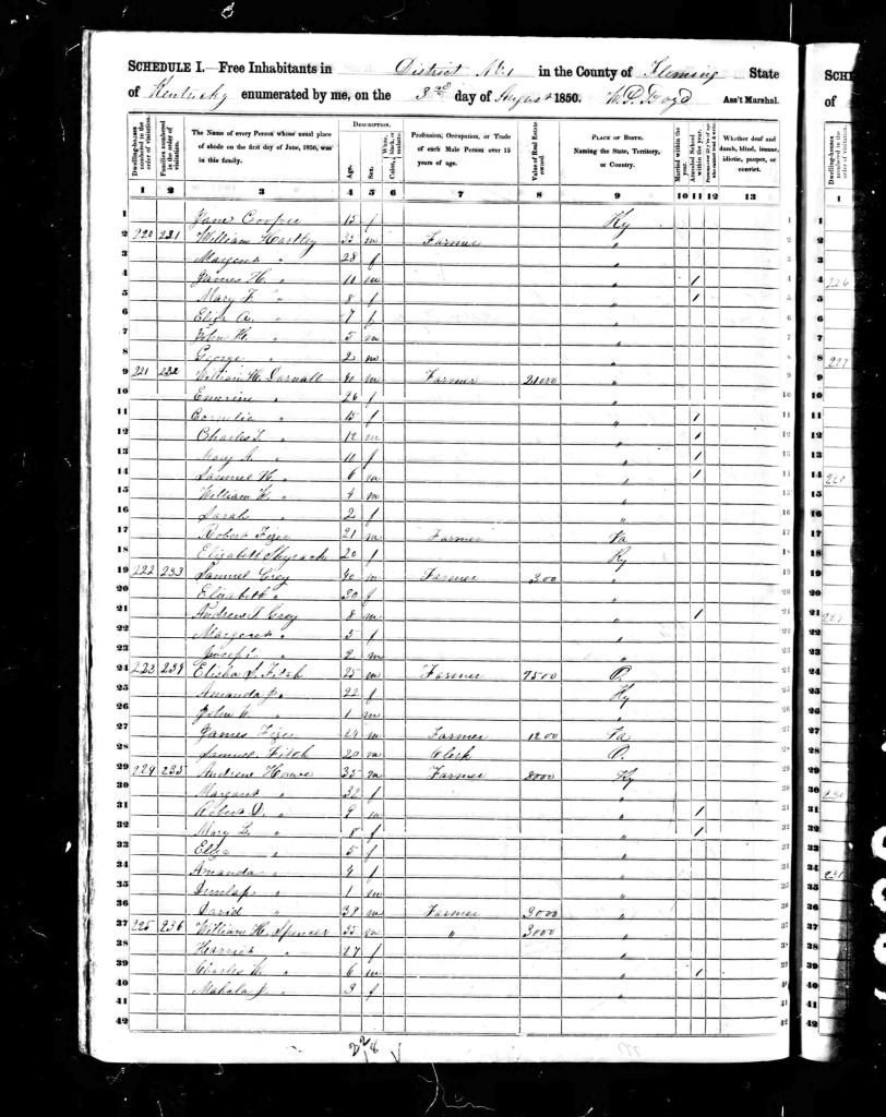 census image
