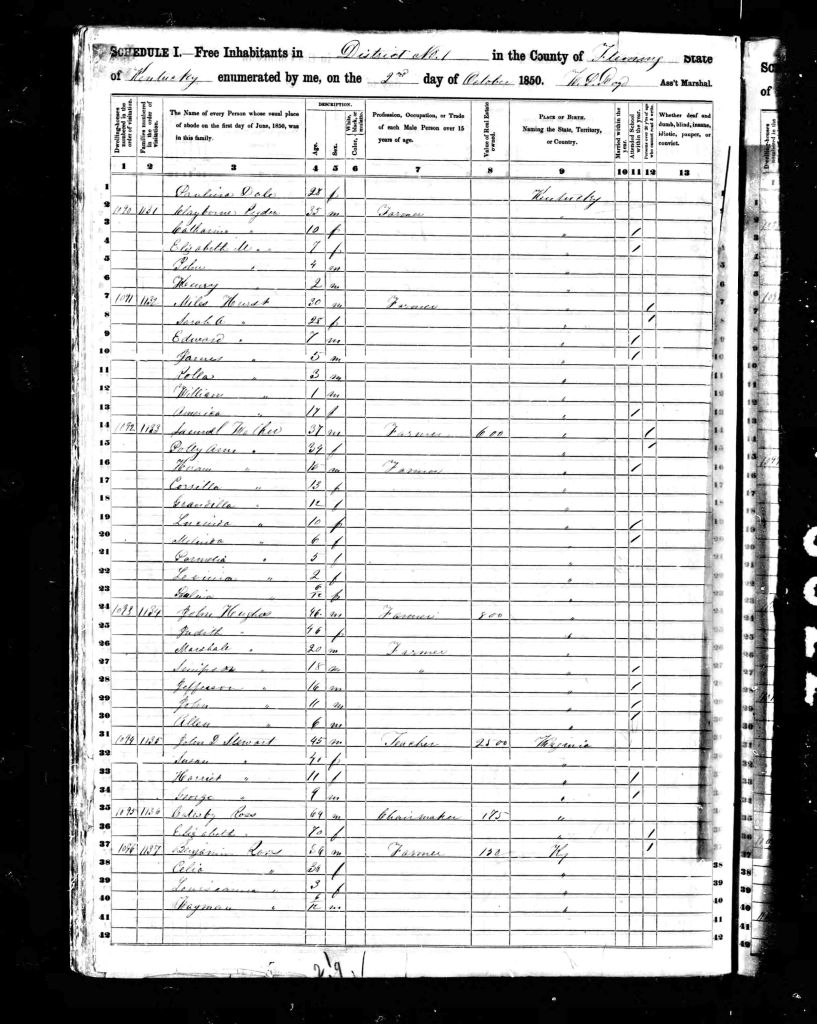 census image