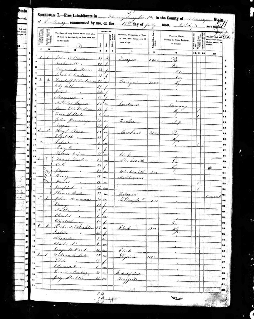 census image