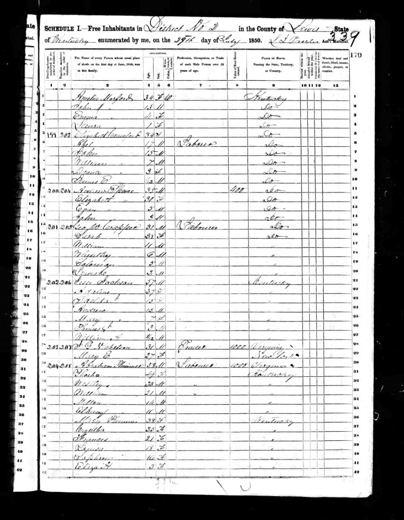 census image