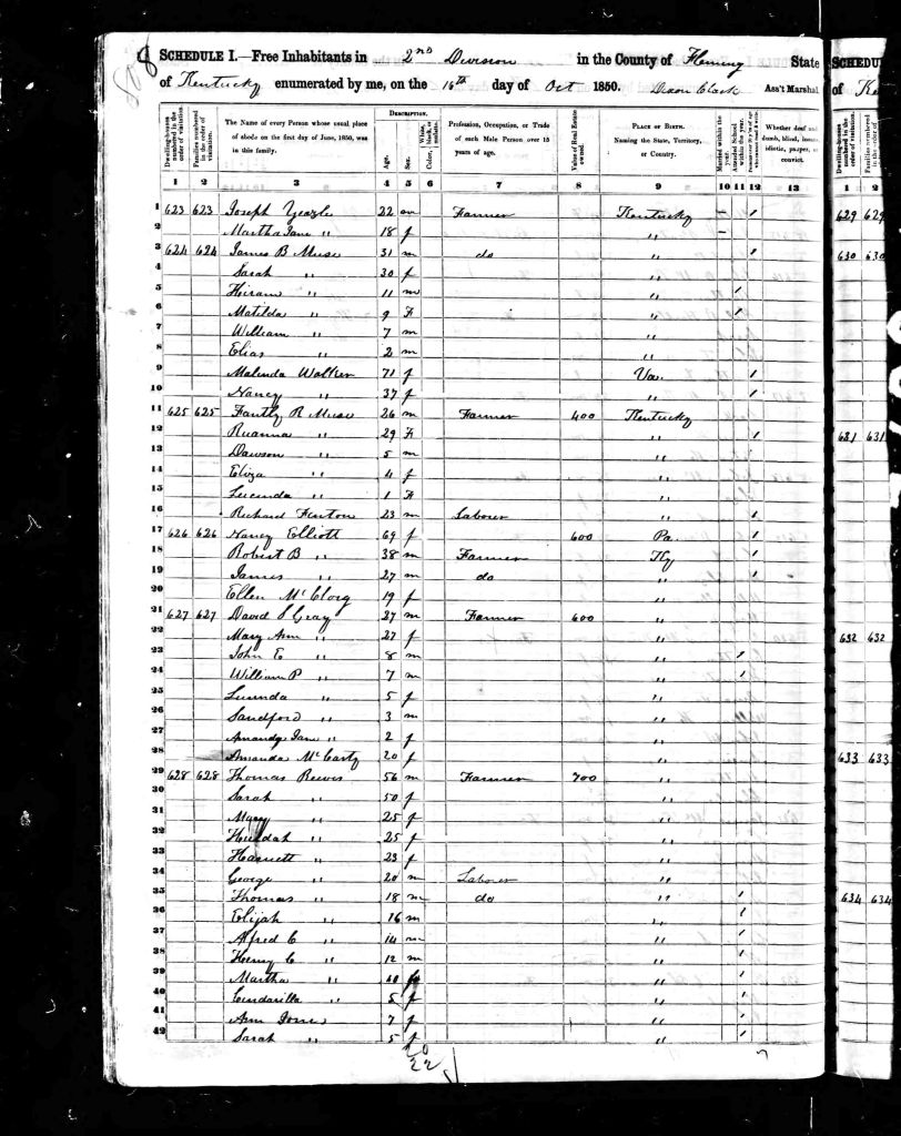 census image