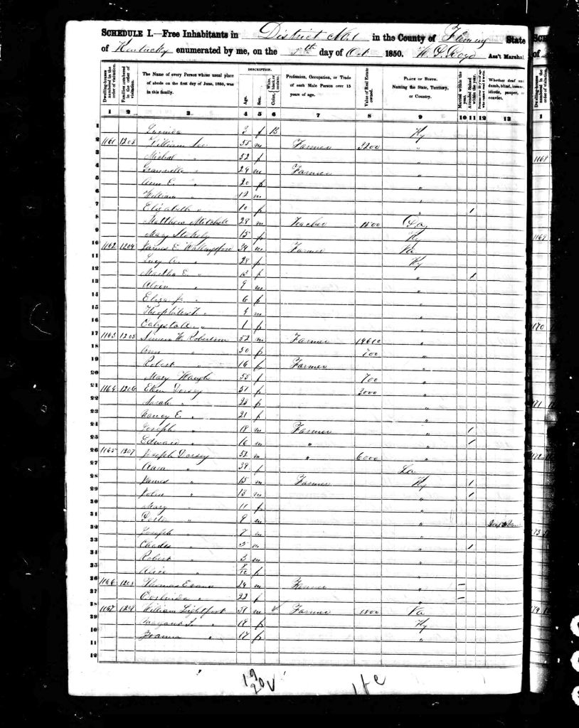 census image