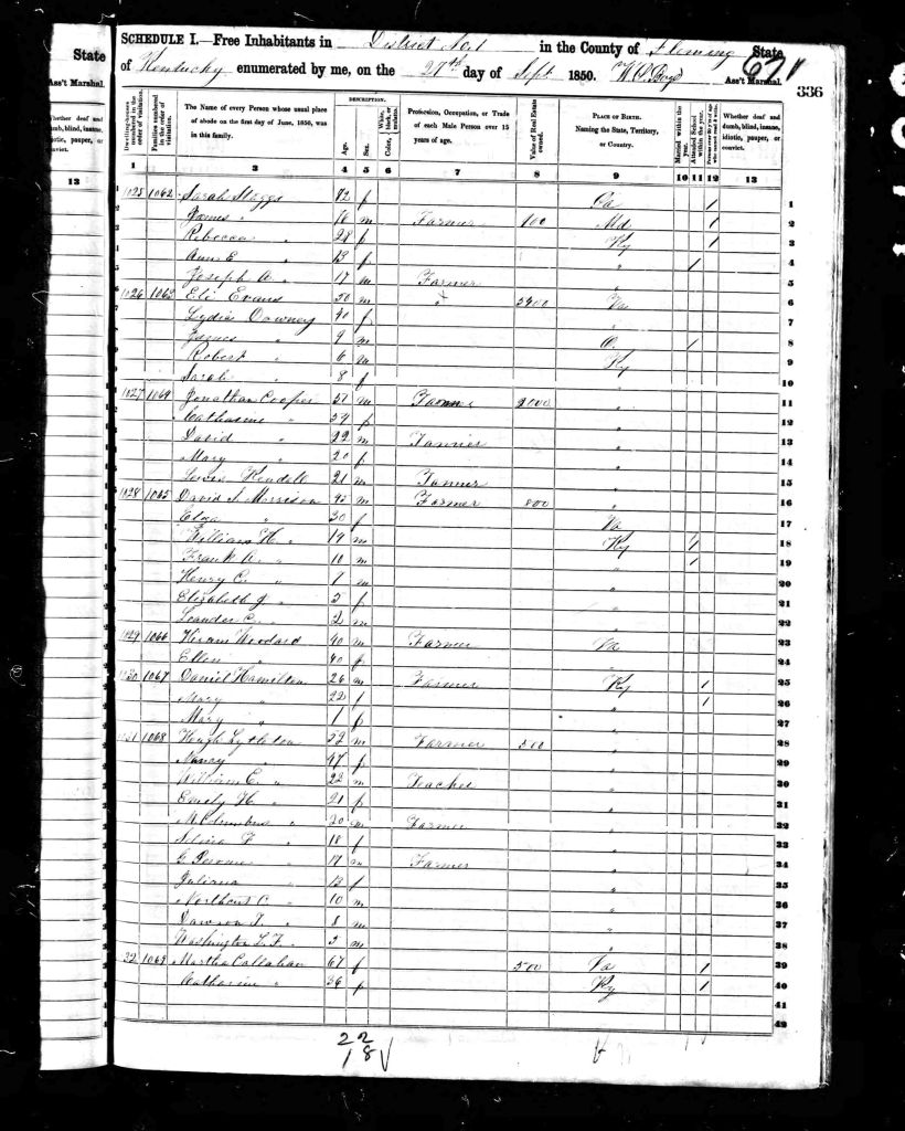 census image