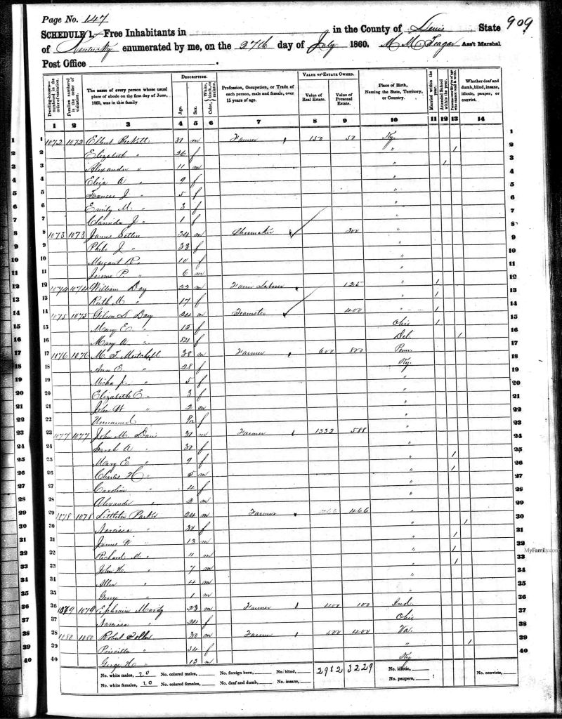 census image