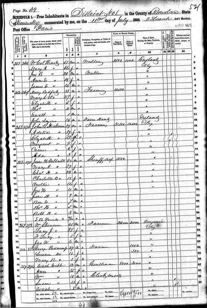 census image