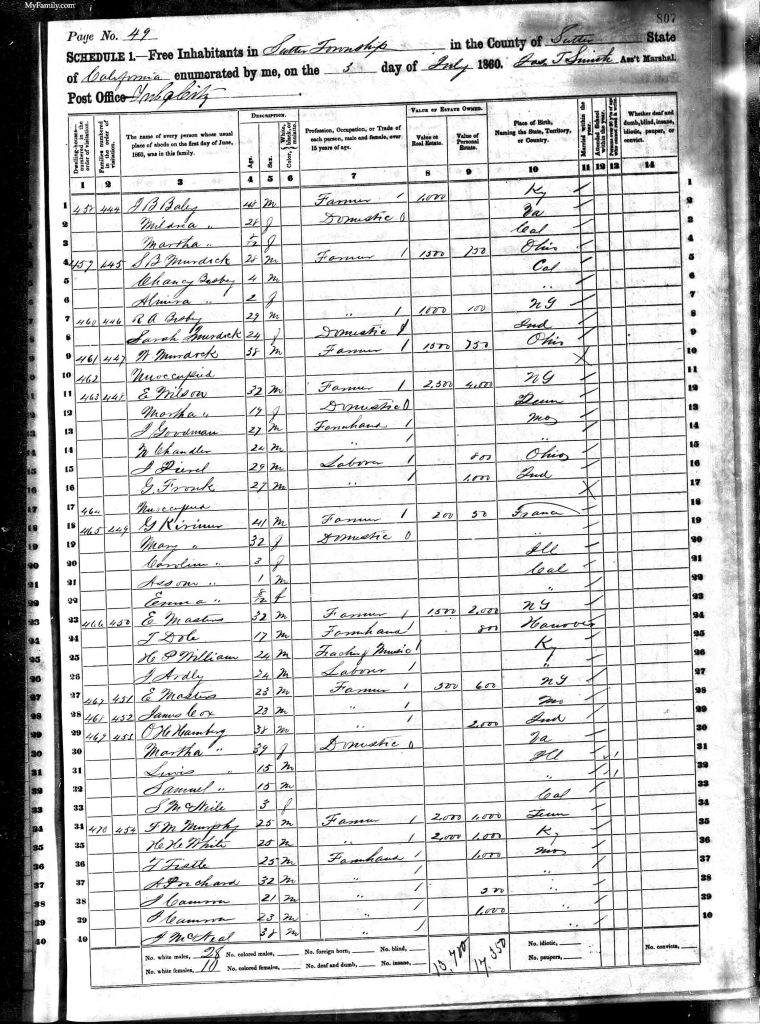 census image