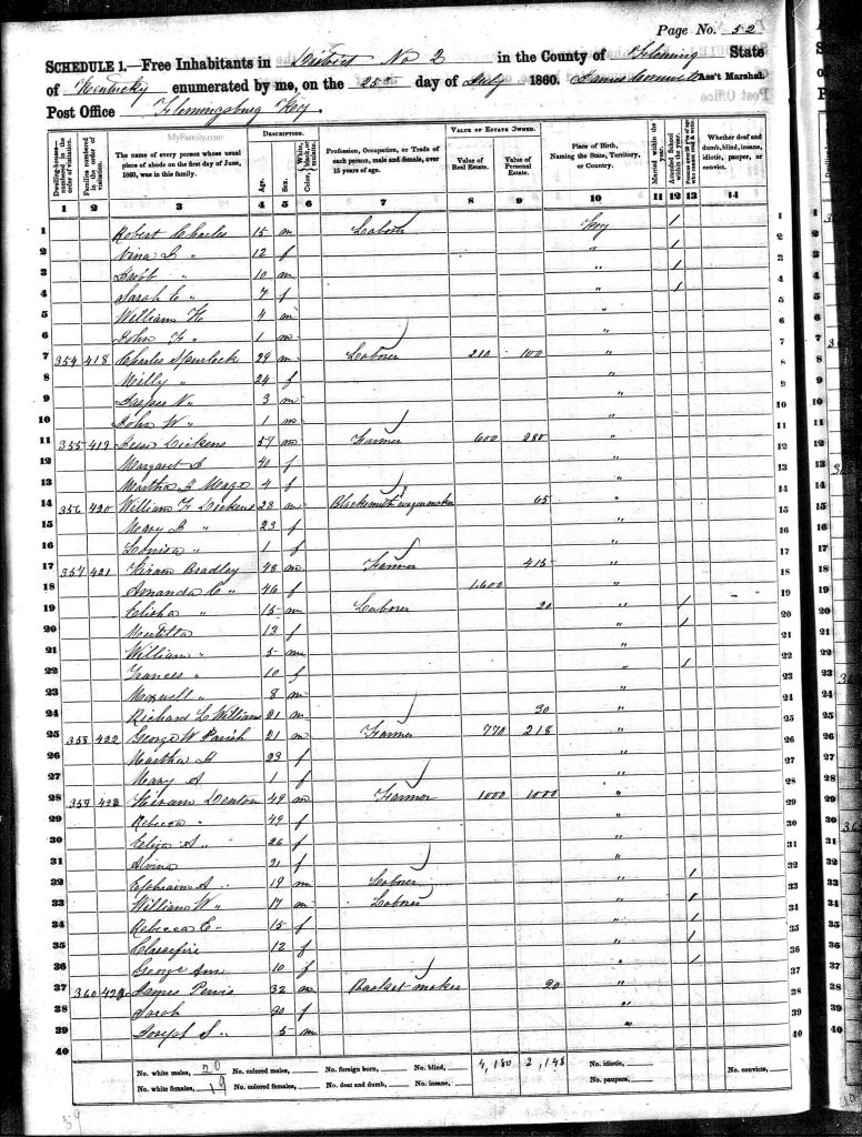 census image