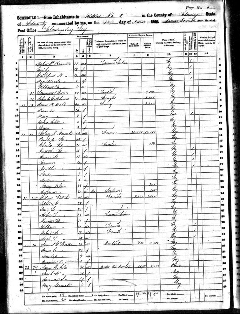 census image