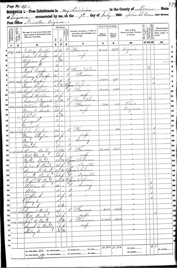 census image