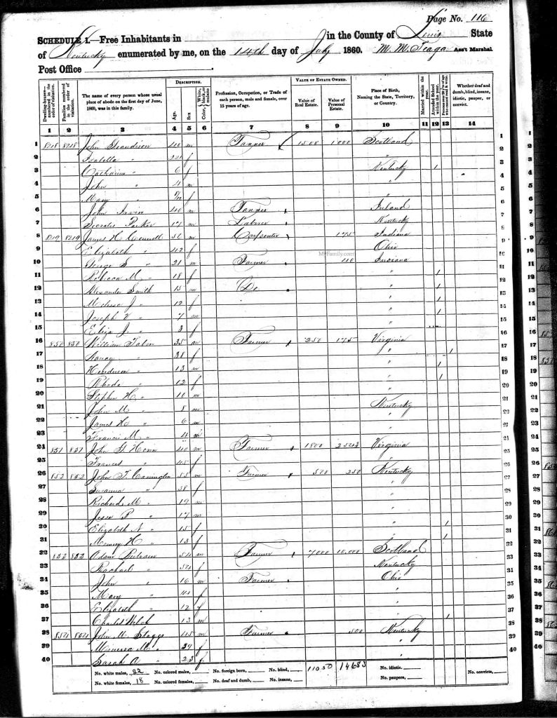 census image
