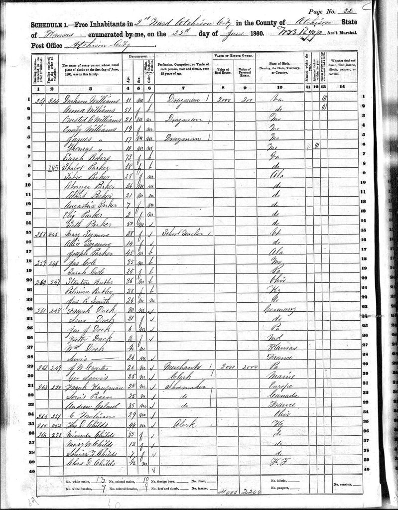 census image