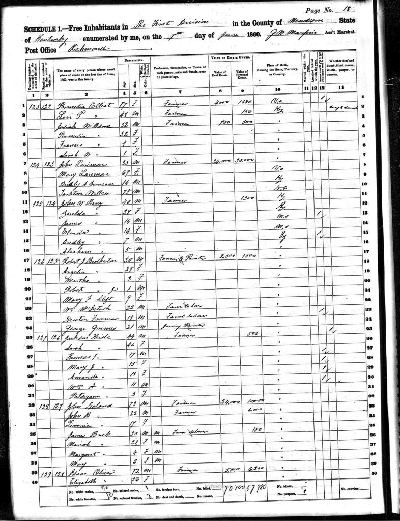 census image