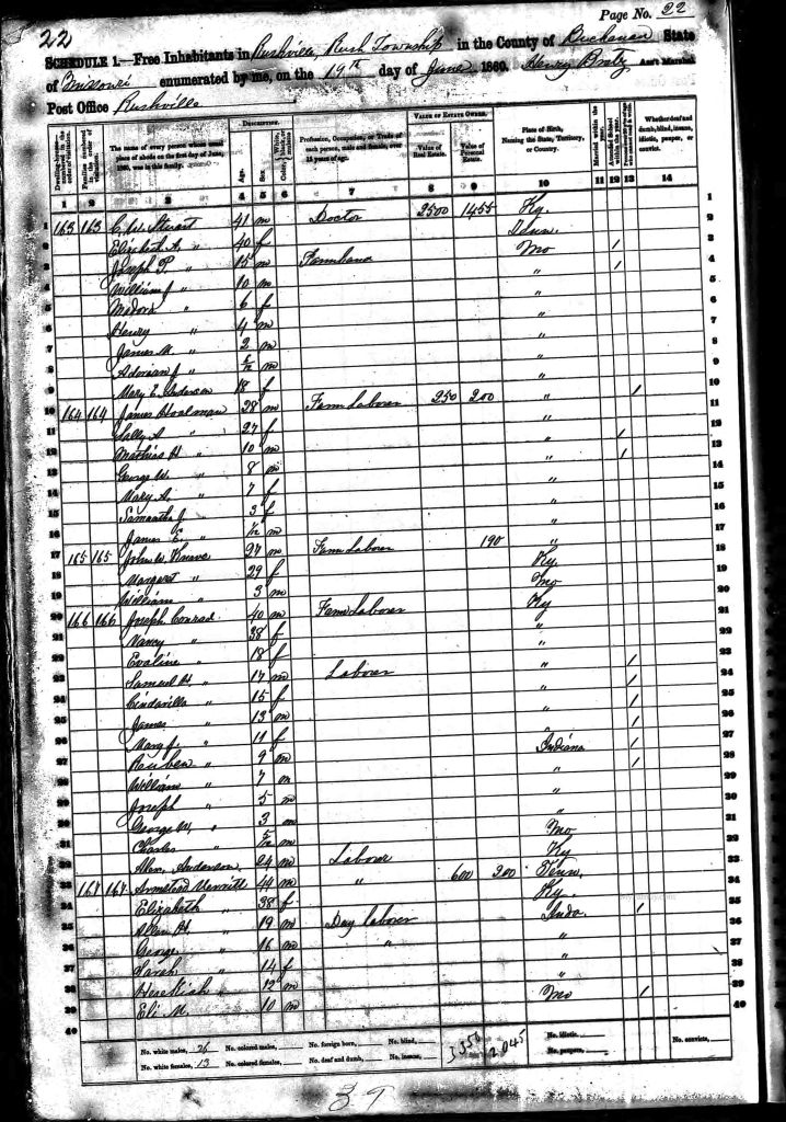 census image