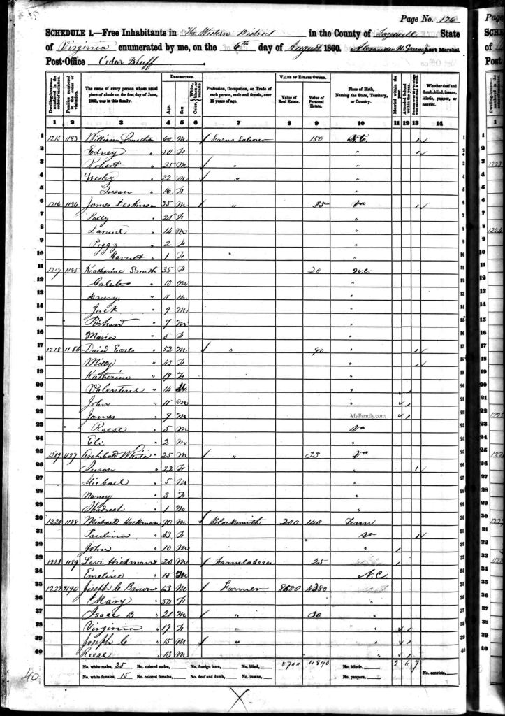 census image
