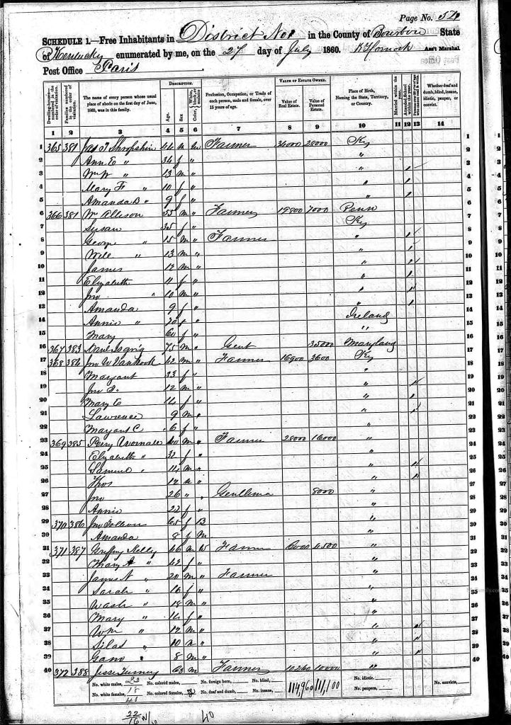 census image