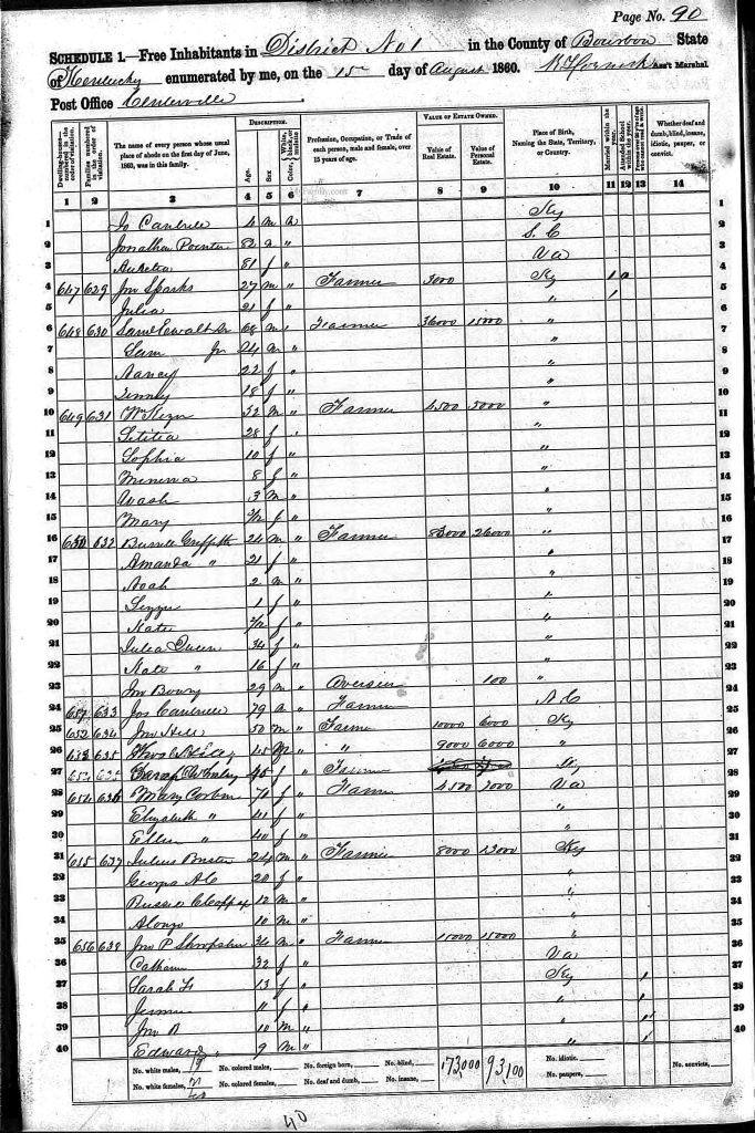 census image