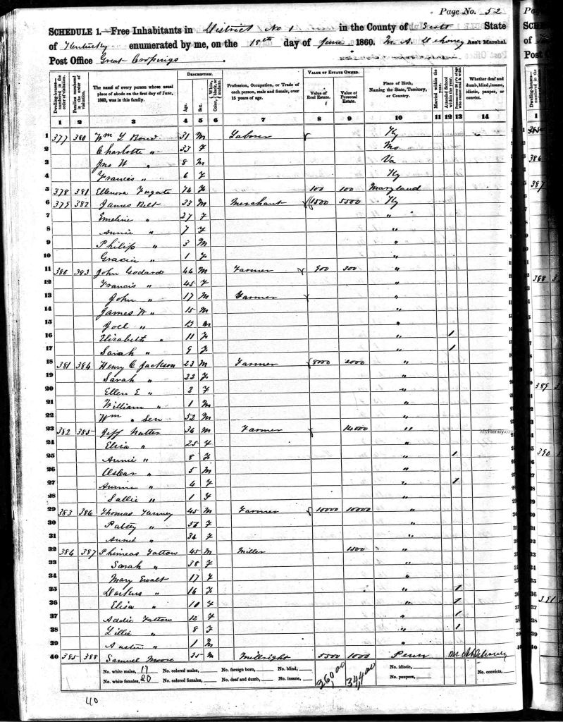 census image