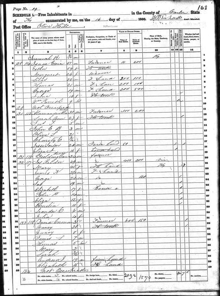 census image