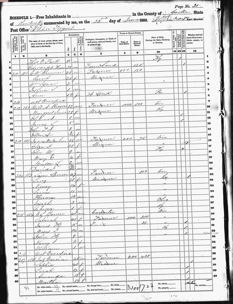 census image