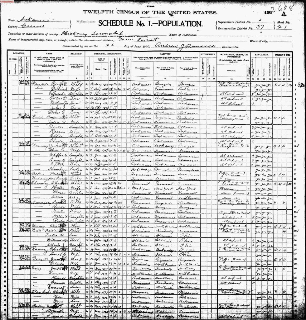 census image