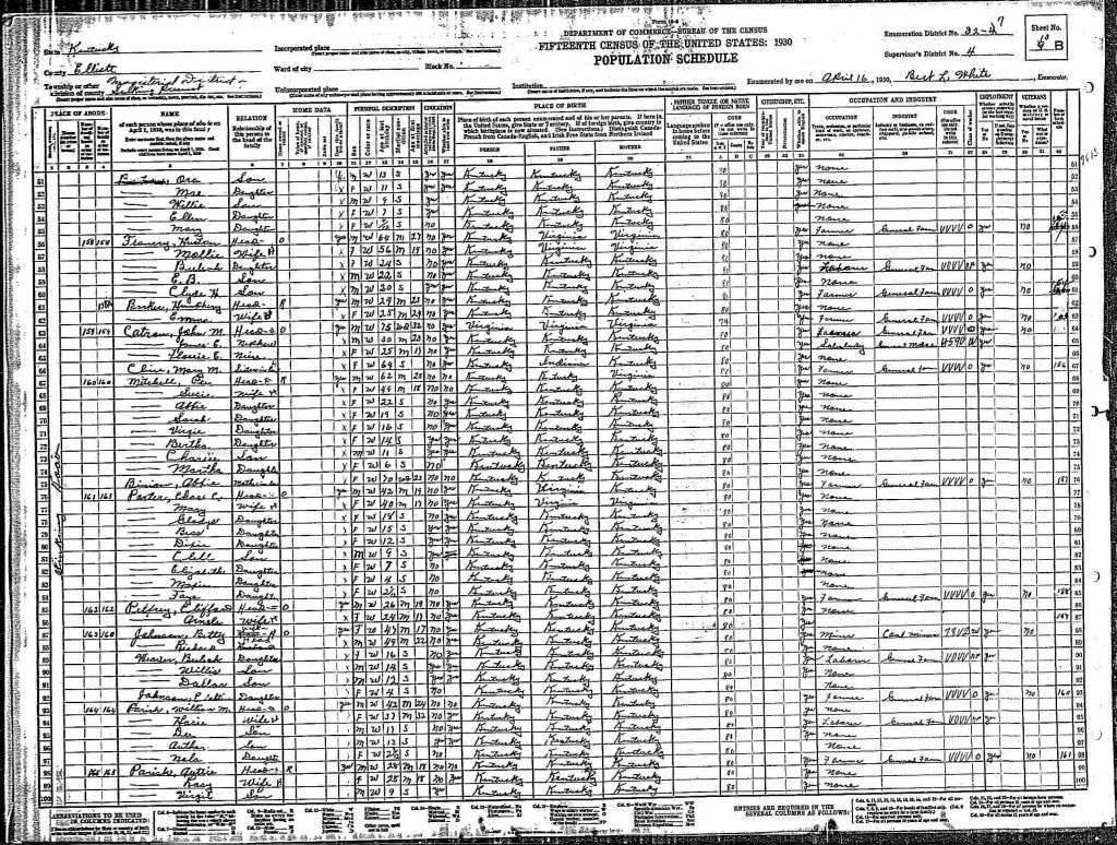census image