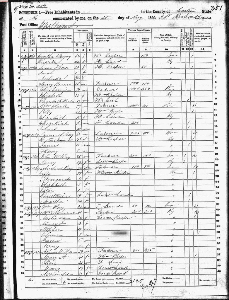 census image