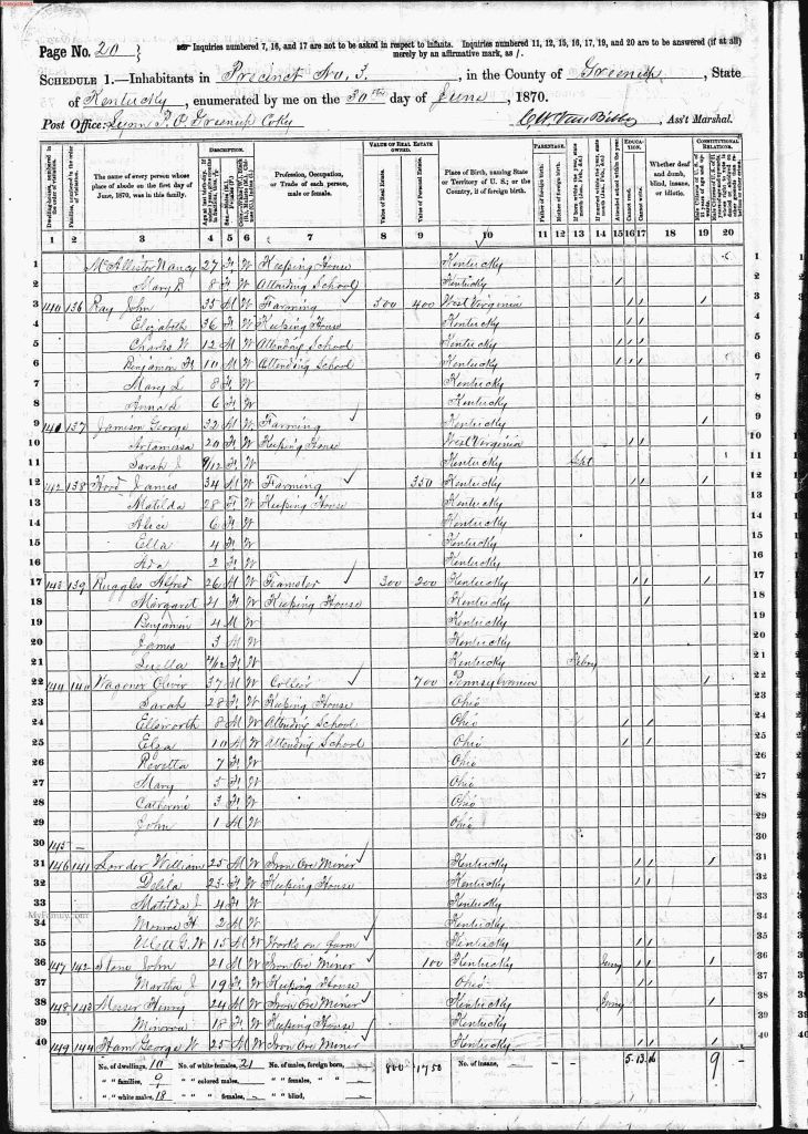 census image