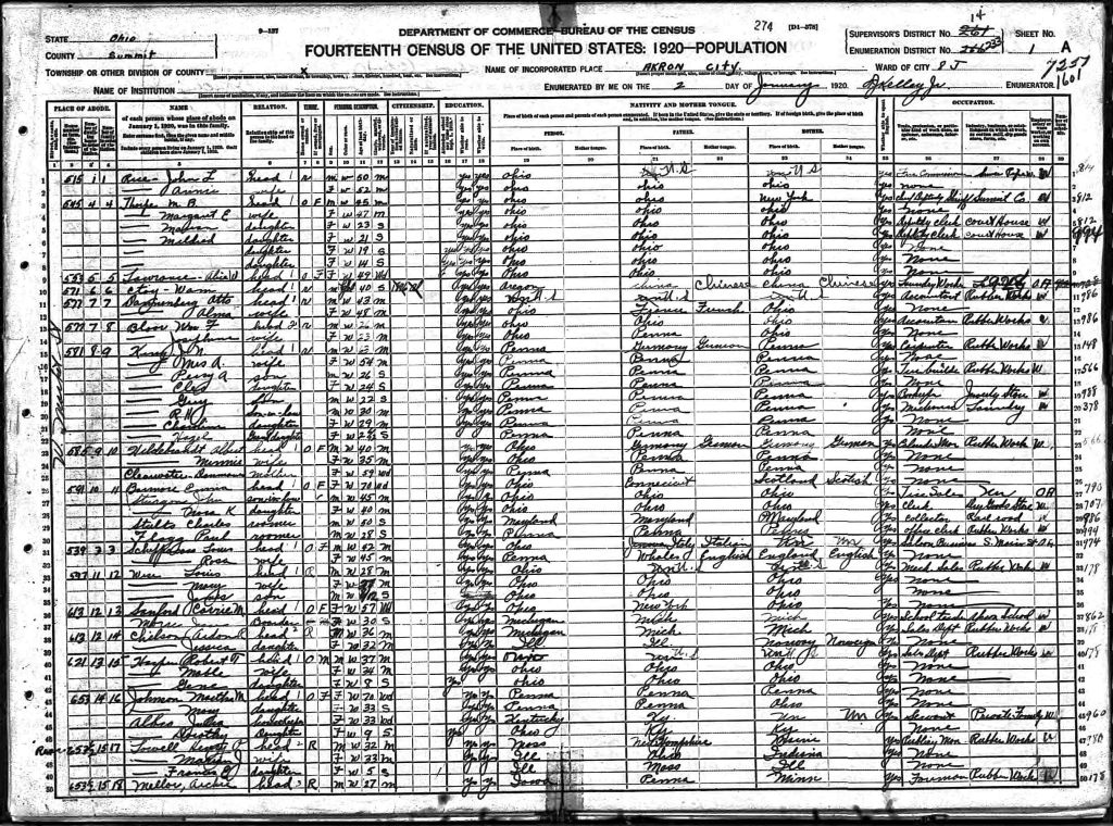 census image