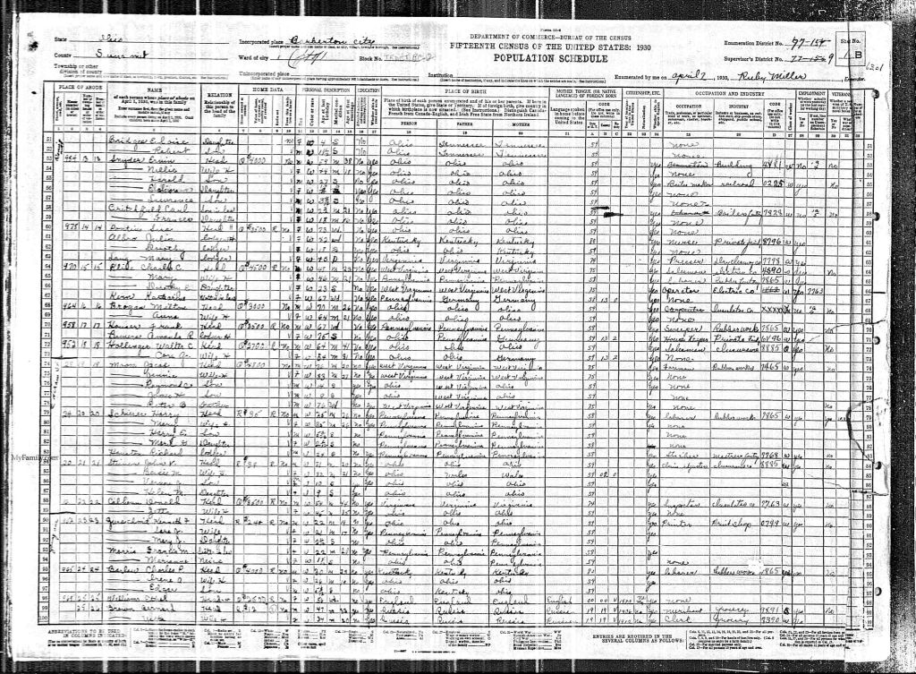 census image