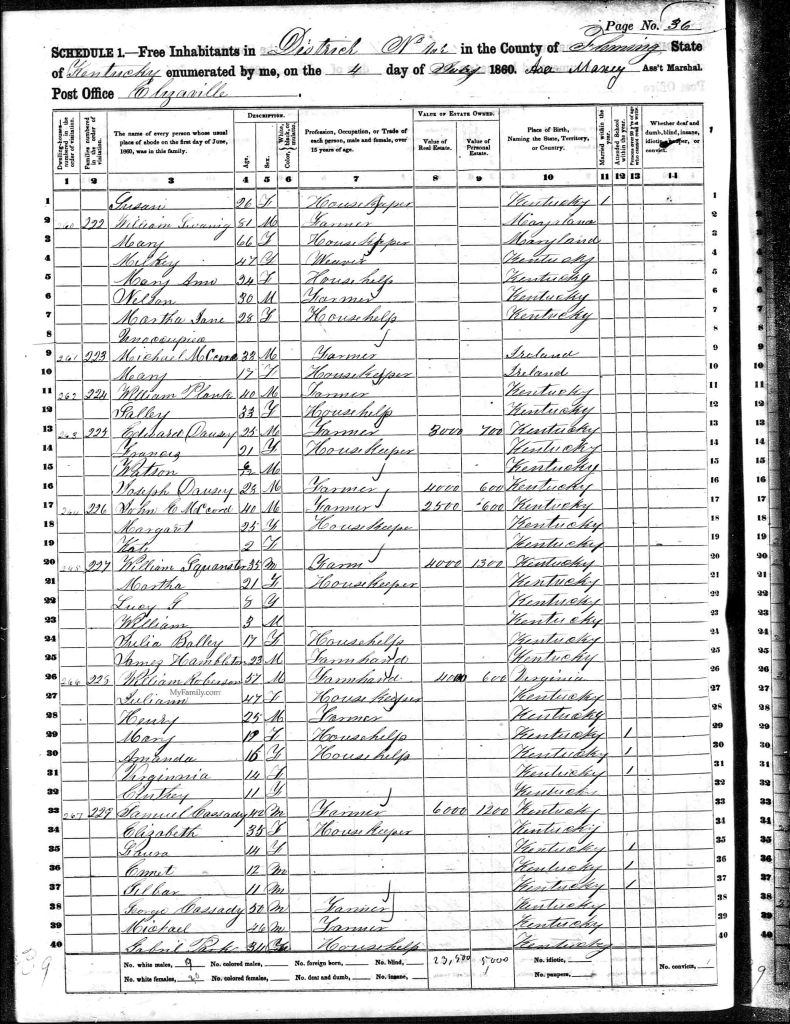 census image