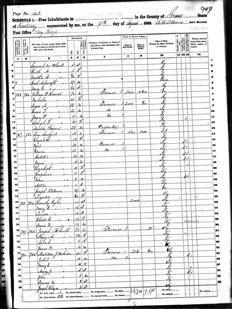 census image