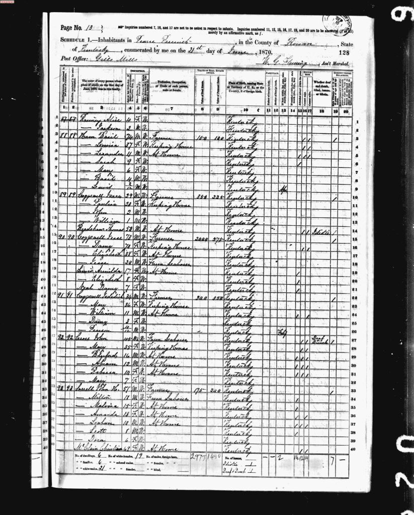 census image