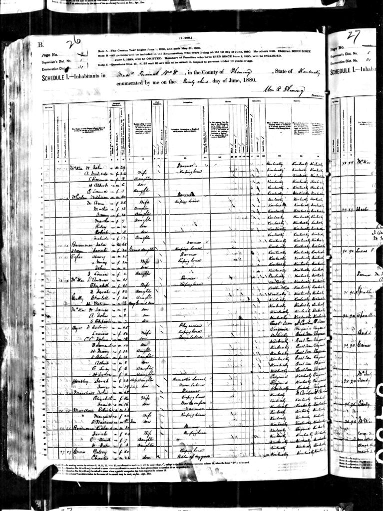 census image