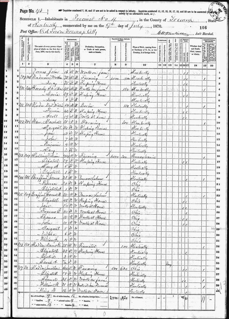 census image