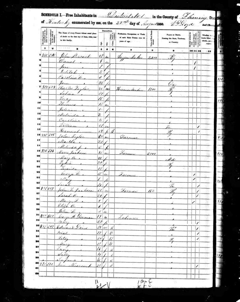 census image