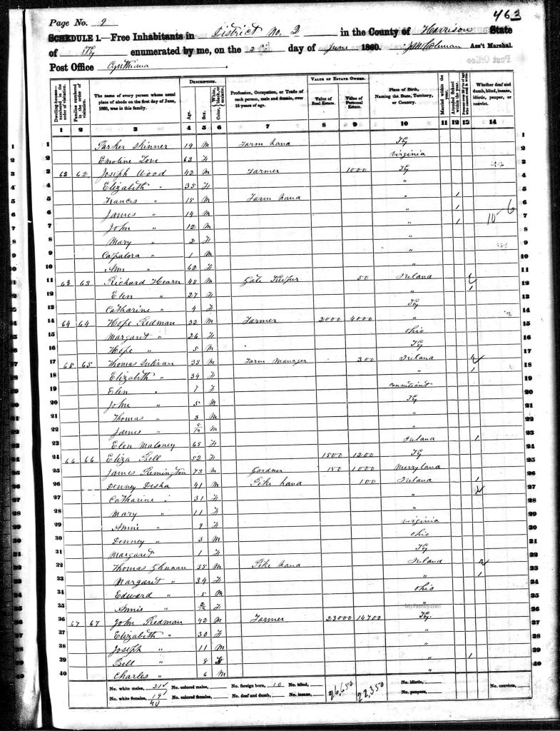 census image