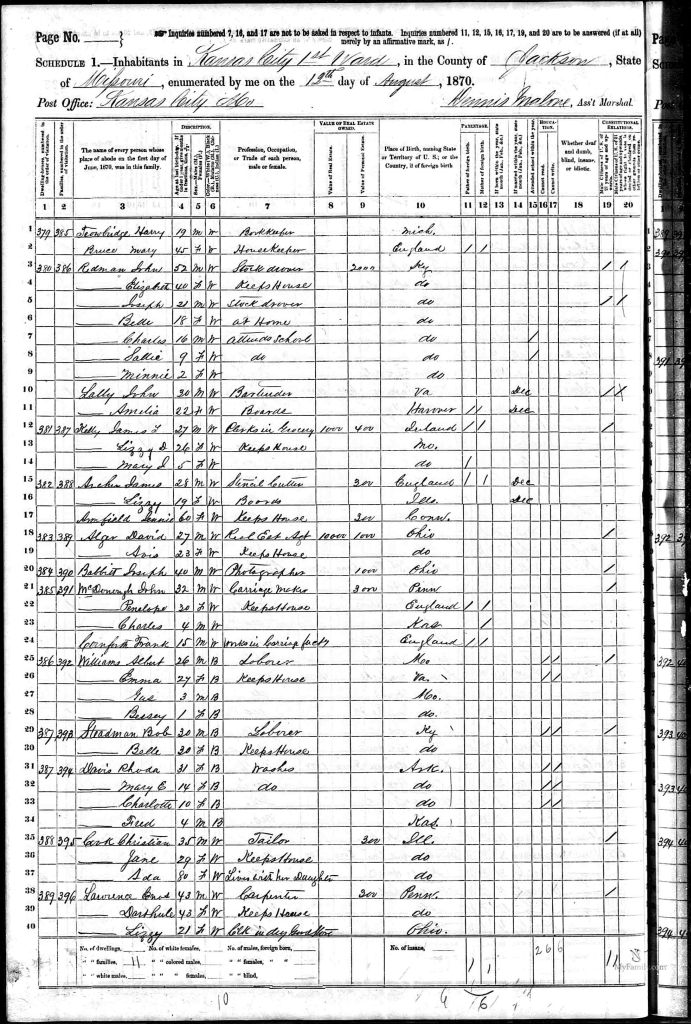 census image