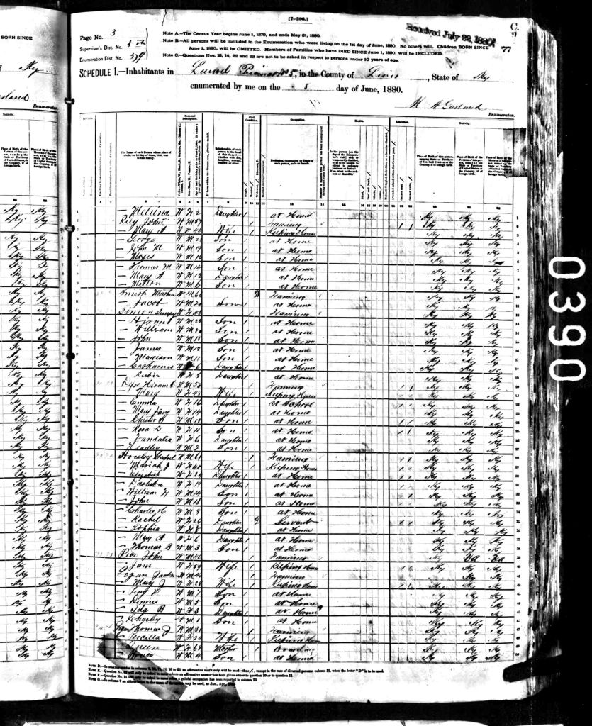 census image