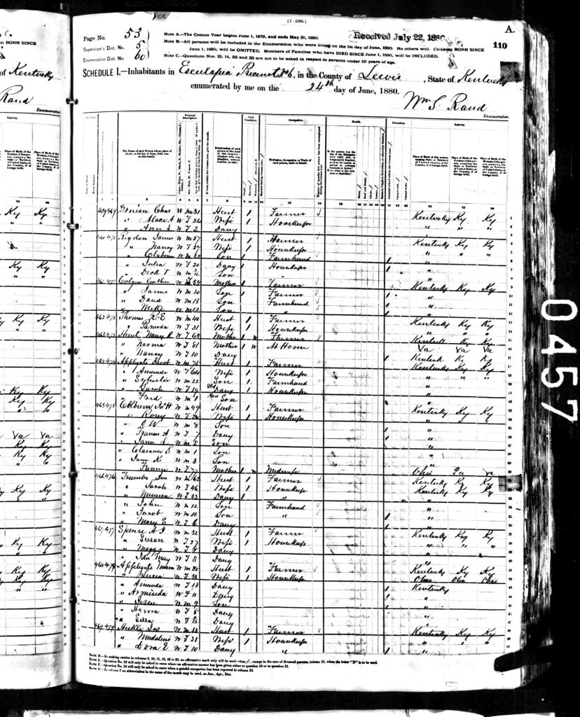 census image
